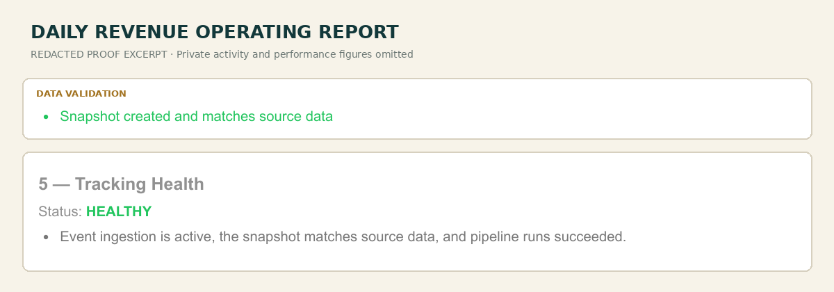 Excerpt from a daily operating report showing data validation and tracking health.
